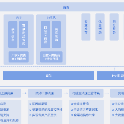徐州B2B供应链管理系统
